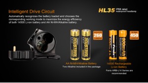 Fenix HL35